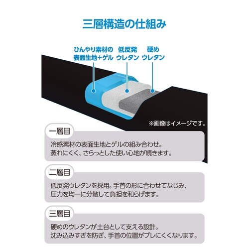テンキーレス360mm リストレスト 冷感ゲル