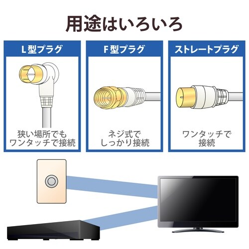 同軸ケーブル S4CFB10S(P)