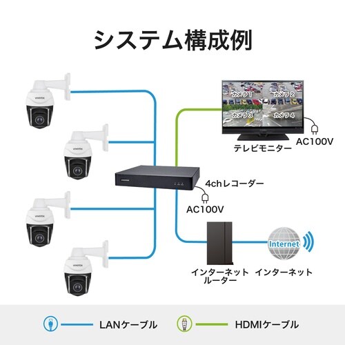 防犯カメラ ドーム型 200万画素 プロ用 屋外