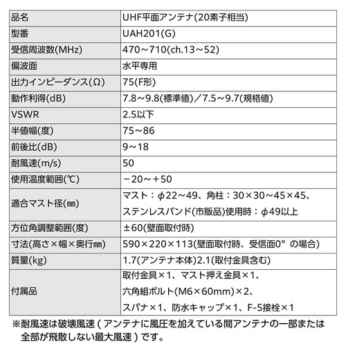 UHFアンテナ(20素子相当)