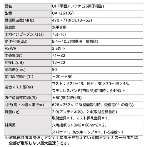 UHFアンテナ(26素子相当)
