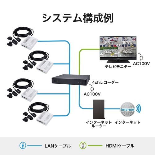 防犯カメラ スプリット型 500万画素 魚眼 小型