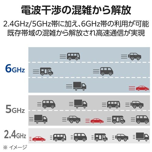 Wi−Fi7 ルーター 6GHz 10Gbps