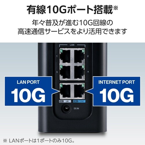 Wi−Fi7 ルーター 6GHz 10Gbps