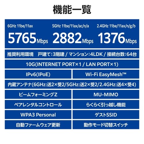 Wi−Fi7 ルーター 6GHz 10Gbps