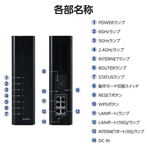 Wi−Fi7 ルーター 6GHz 10Gbps