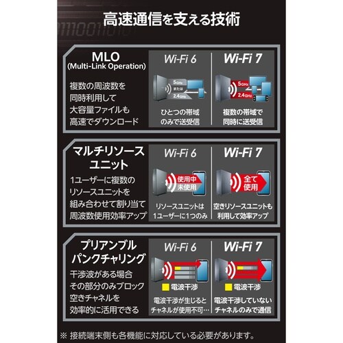 Wi−Fi7 ルーター 10Gbps メッシュ
