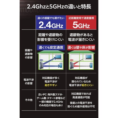 Wi−Fi7 ルーター 10Gbps メッシュ