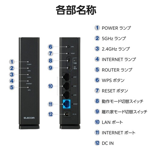 無線LANルーター EasyMesh対応 黒