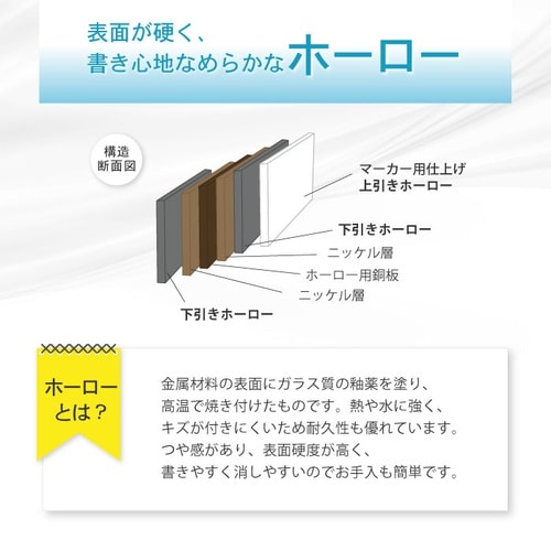WHボード脚付ホーロー両面120×90WH枠