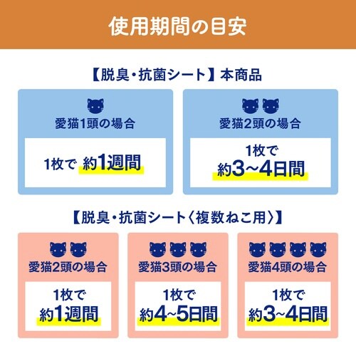 ニャンとも清潔トイレ 脱臭・抗菌シート 12枚×4