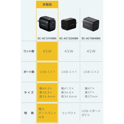 電力ディスプレイ付き AC充電器 45W