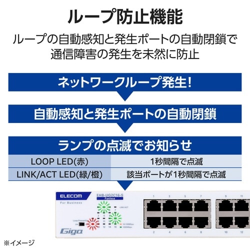 Giga対応 アンマネージスイッチ 16ポート