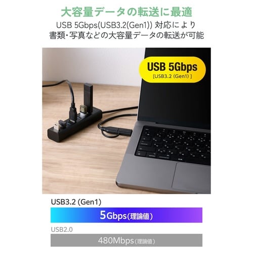 USBHUB セルフパワー 7ポート