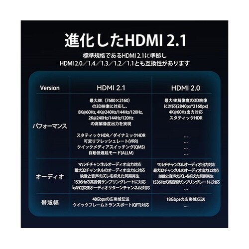 コットン編み超薄型HDMI−DMalet