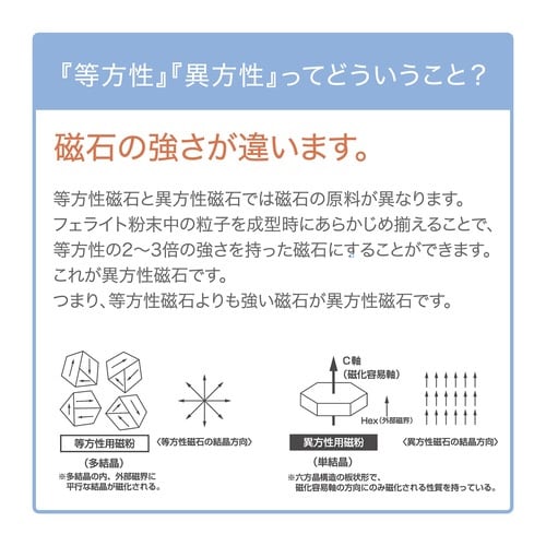 マグネットベルト異方性25mm幅4mm厚25M巻き