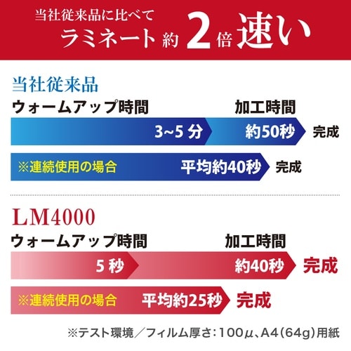 A3 5秒ウォームアップラミネーター LM4000