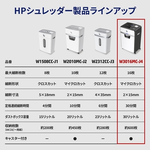 キャスター付きシュレッダー 5−10人用 マイクロ
