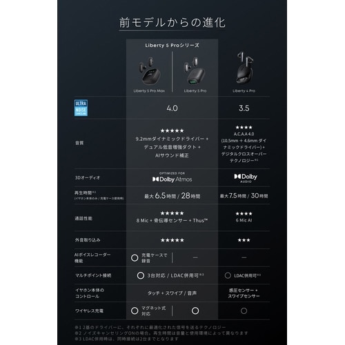 Liberty 5 Pro ブラック