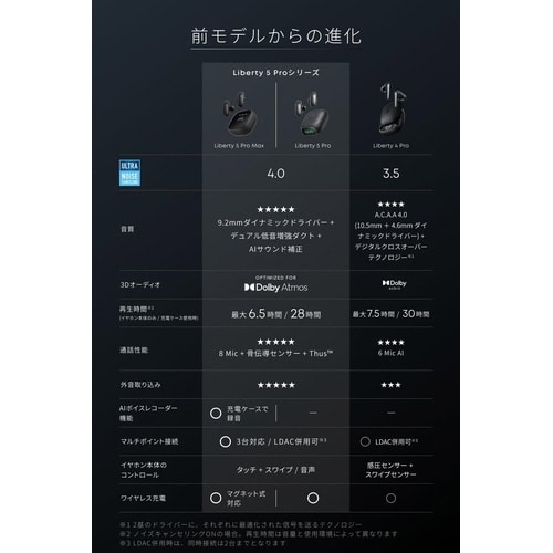 Liberty 5 Pro ホワイト