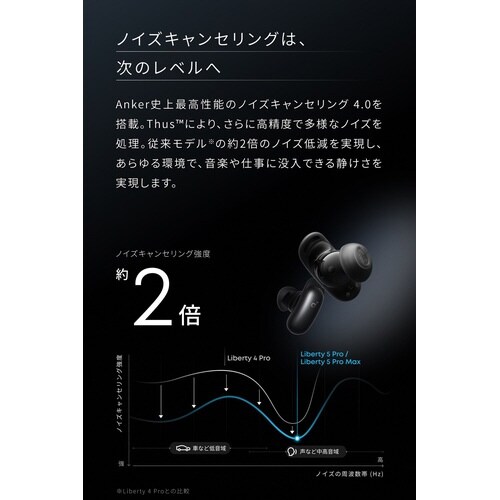 Liberty 5 Pro ブルー