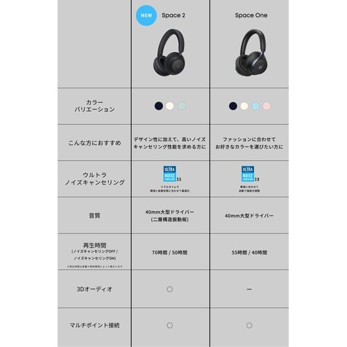 Space 2 ホワイト