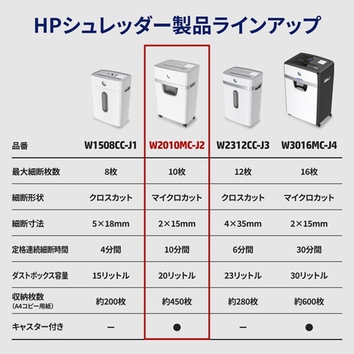 キャスター付シュレッダー 3−5人 マイクロカット