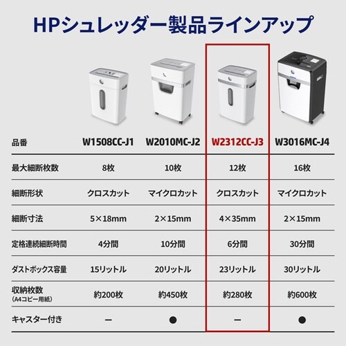 シュレッダー 3−5人用 スタンダードクロスカット