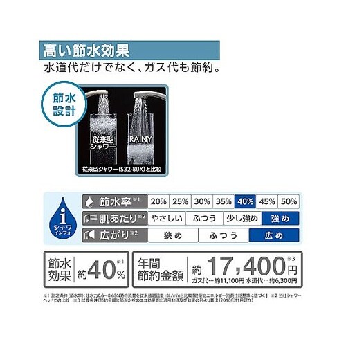 レイニーベーシック グレー PS310−