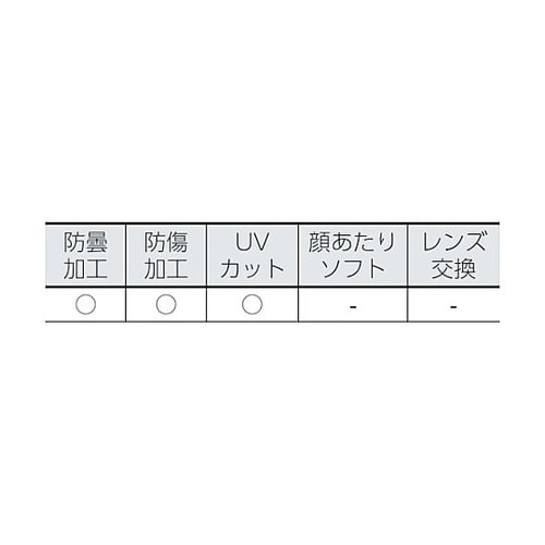 安全ゴーグル ウルトラソニック(オートク