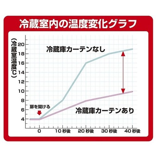 冷蔵庫収納 冷蔵庫カーテン 冷蔵室用