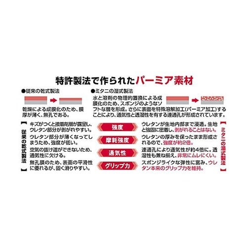 合皮手袋 メカニックグローブ ZAGU