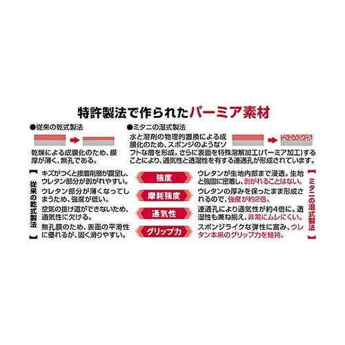 合皮手袋 メカニックグローブ ZAGU