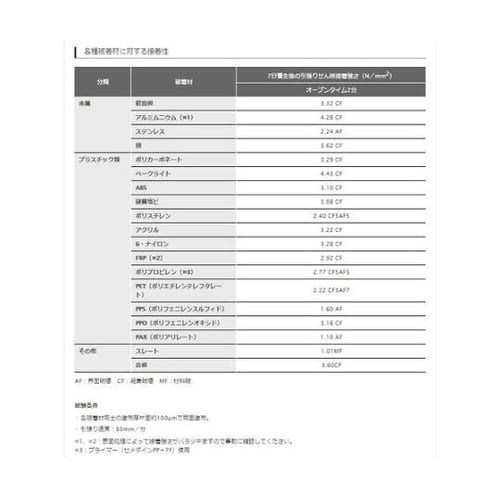 AX126 スーパーXLブラック