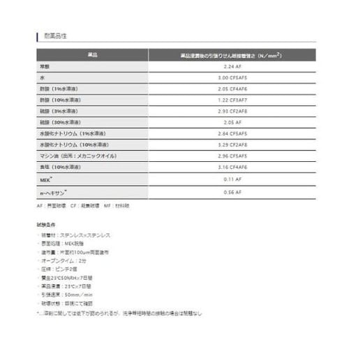 AX126 スーパーXLブラック