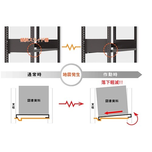 書架RKU 追加傾斜スライド棚セット D