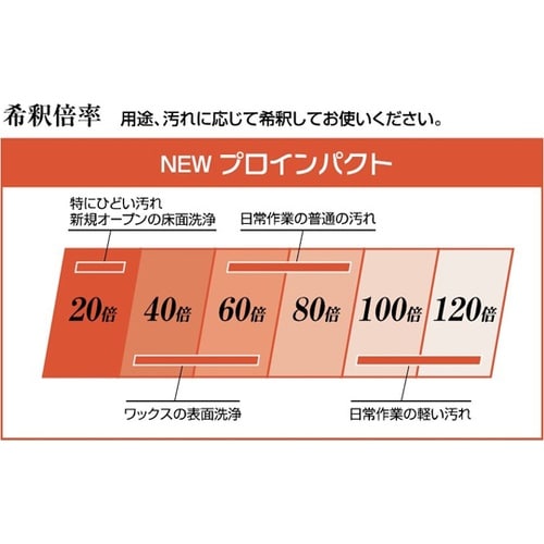 791636 プロインパクト エコ 3本