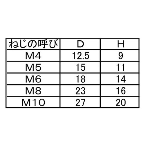 ユニクロうちわボルト 5×30 (200
