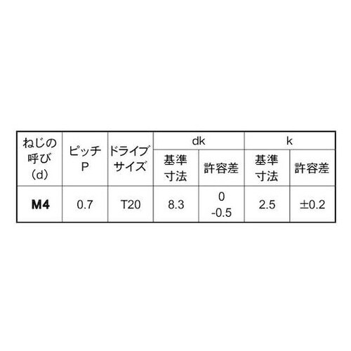 三価ブラックTRXバインド小ネジ(T20