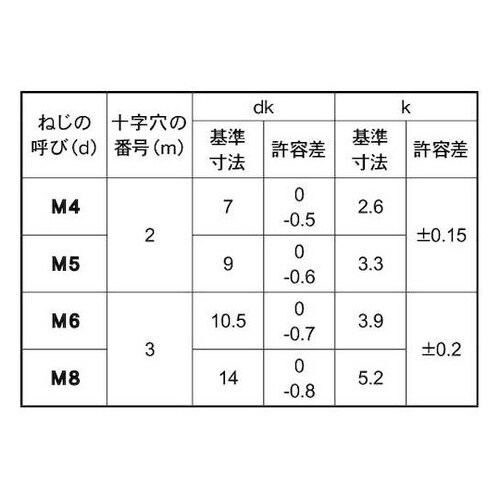 ステン(+)ナベ小ネジ(左ネジ)5×12