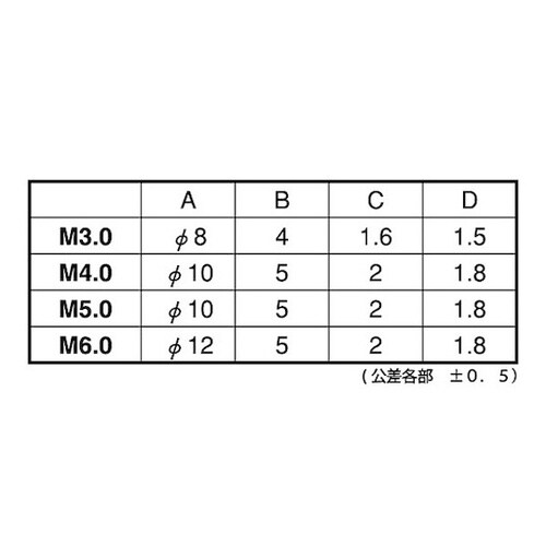 SUS(−)ローレットビス 5×20 (