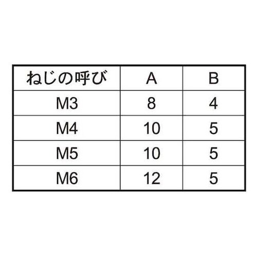 SUSローレットビス 4×10 (250