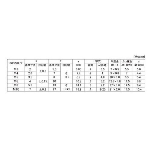 組込みねじ (+)アプセットI=3(鉄(