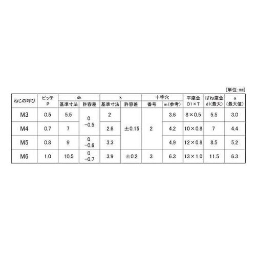 組込みねじ (+−)ナベP=3(鉄(また