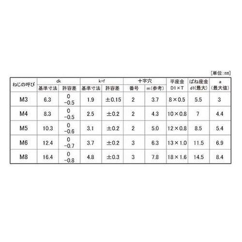 組込みねじ (+)バインドP=3(鉄(ま