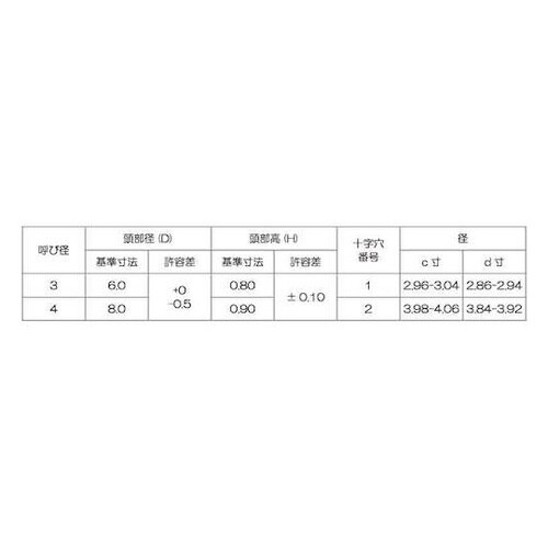 三価ホワイト (+)スリムヘッド Sタイ
