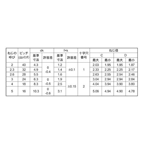 黒ニッケル Bタイプバインド 3×20