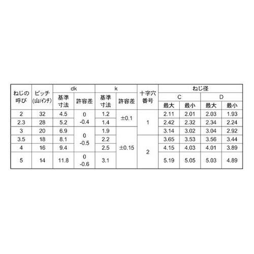 黒ニッケル Pタイプトラス 5×14 (