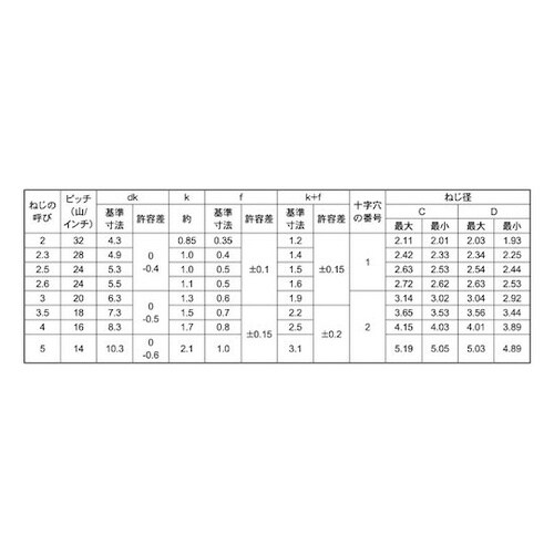 黒ニッケル Pタイプバインド 2×6 (