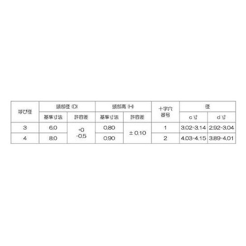 三価ホワイト (+)スリムヘッド Pタイ